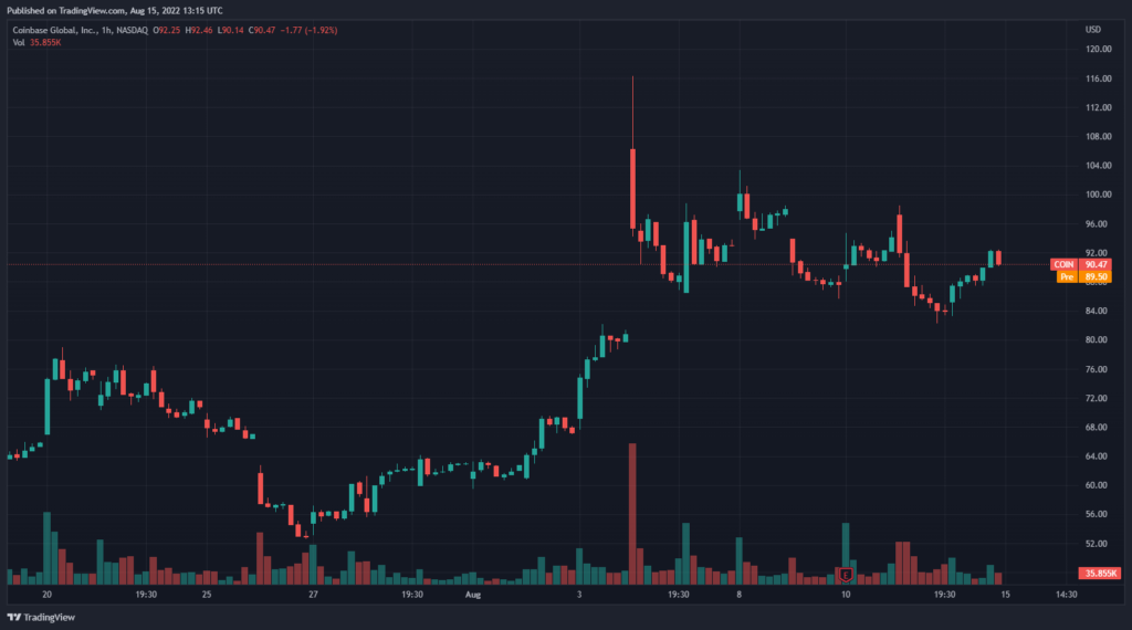 Кэти Вуд объяснила продажу ARK Invest акций Coinbase