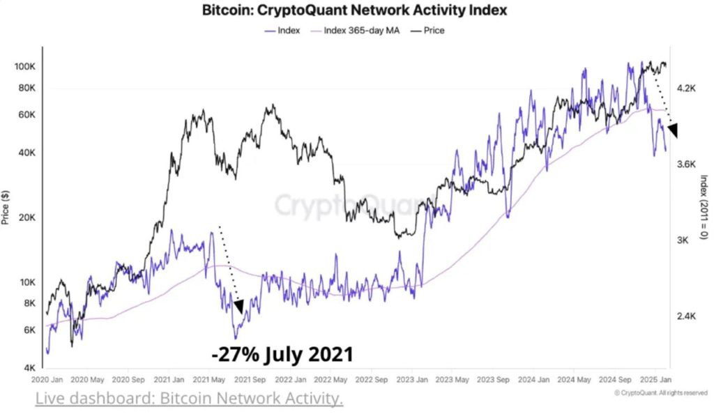 CQ_btc_onchain_activity