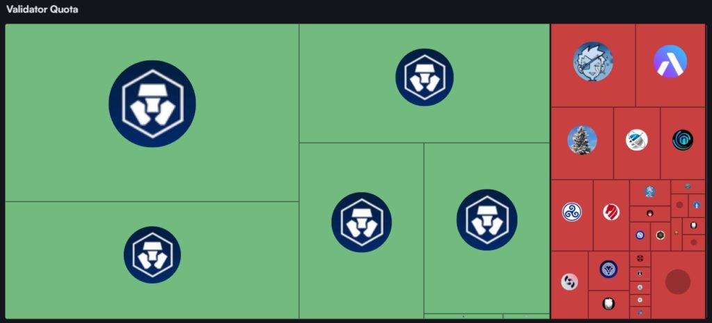 CRONOS-POS-Proposal-29-Mintscan-Google