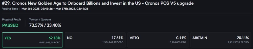 CRONOS-POS-Proposal-29-Mintscan-Google-Chrome-1