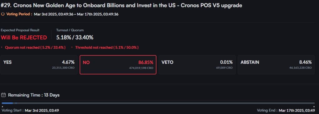 CRONOS-POS-Proposal-29-Mintscan-Google-Chrome
