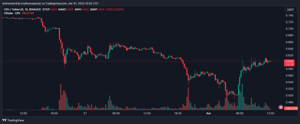 CRVUSDT_2023-08-01_15-02-46