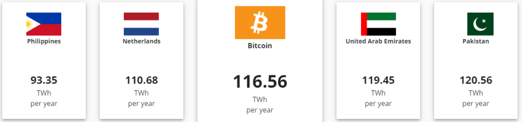 Много шума из ничего: почему проблема влияния биткоина на экологию преувеличена