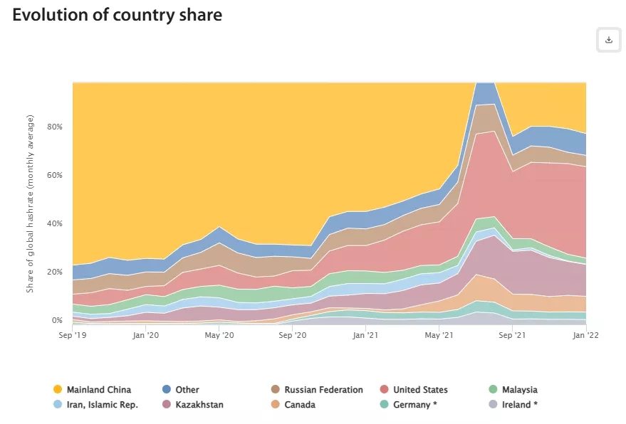 Cambridge-Blockchain-Network-Sustainability-Index-Mining-Map-Visualisation-Google-Chrome