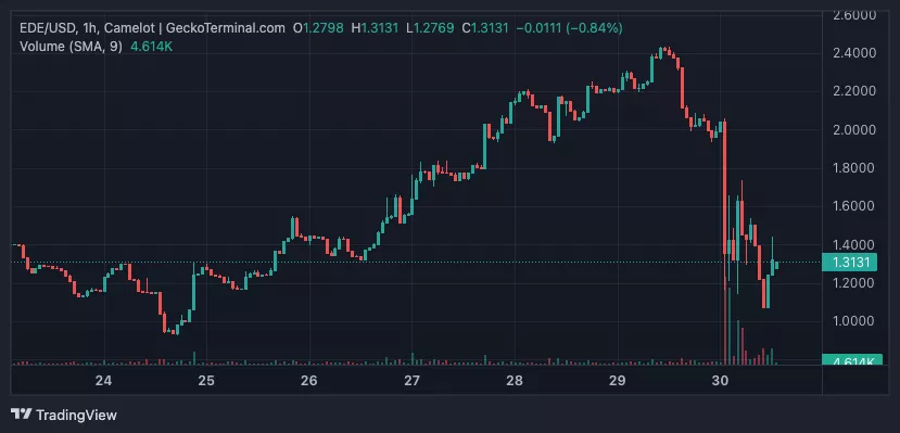 Camelot-_GeckoTerminal.com_EDE_2023-05-30_13-23-09