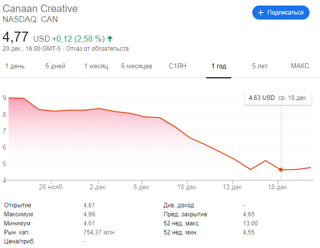 Против китайского майнингового гиганта Ebang подан судебный иск