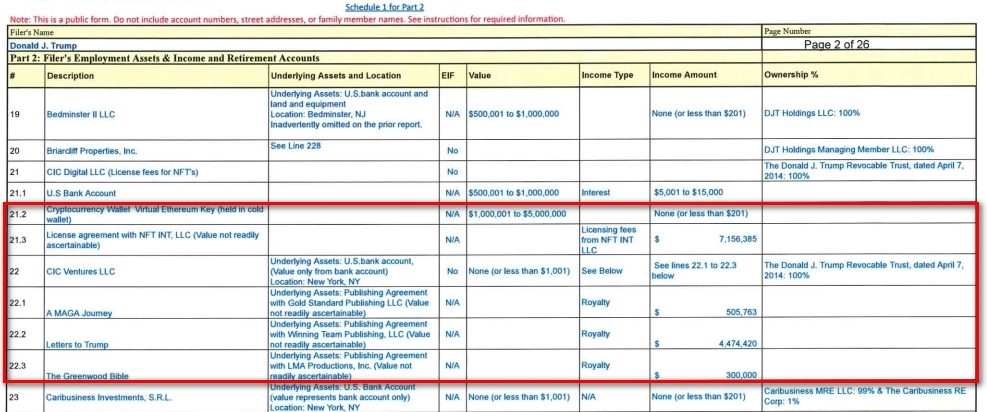 Candidate-Report-Donald-J.-Trump-2024-Part-6.pdf-Google-Chrome