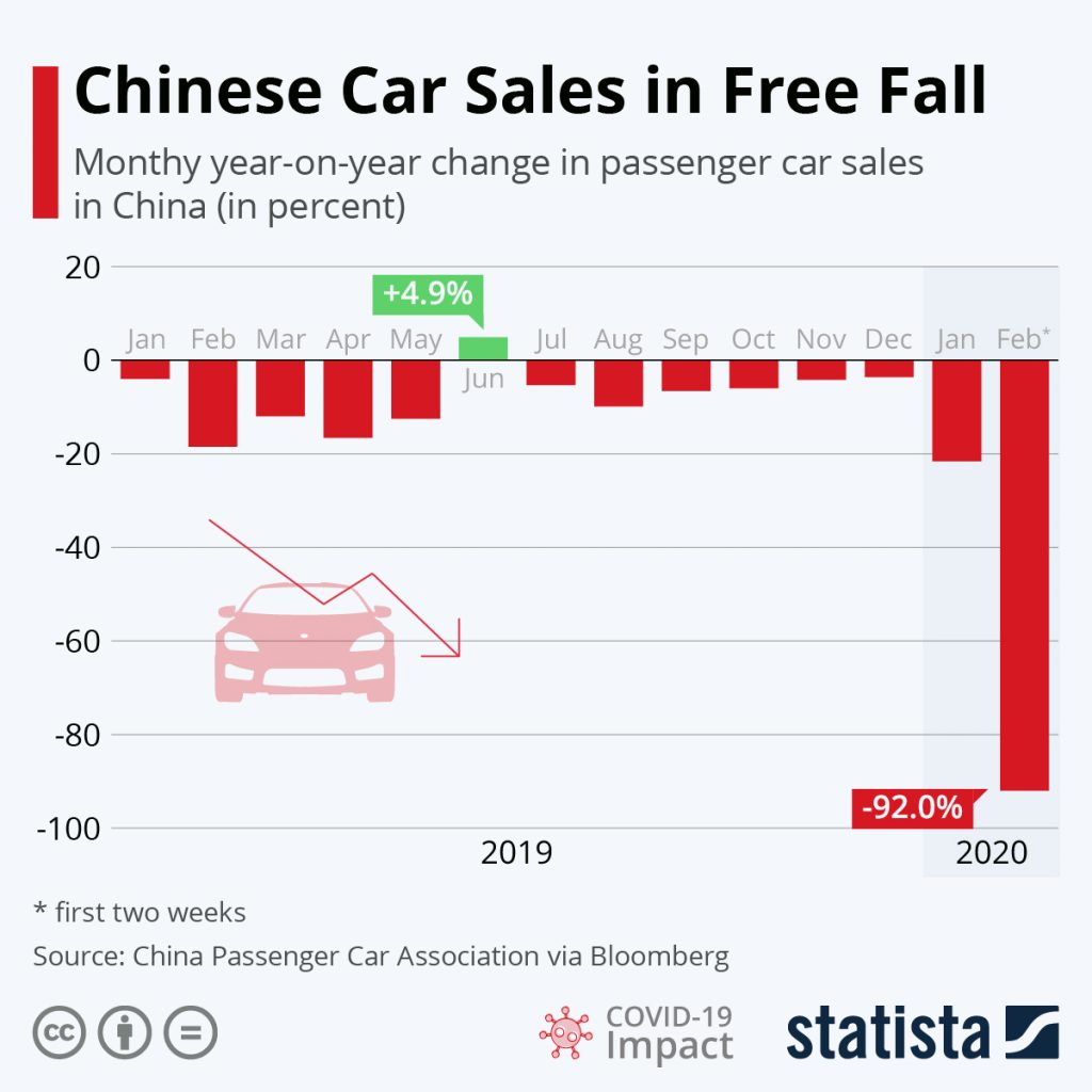 Chinese Car Sales 2018–2020