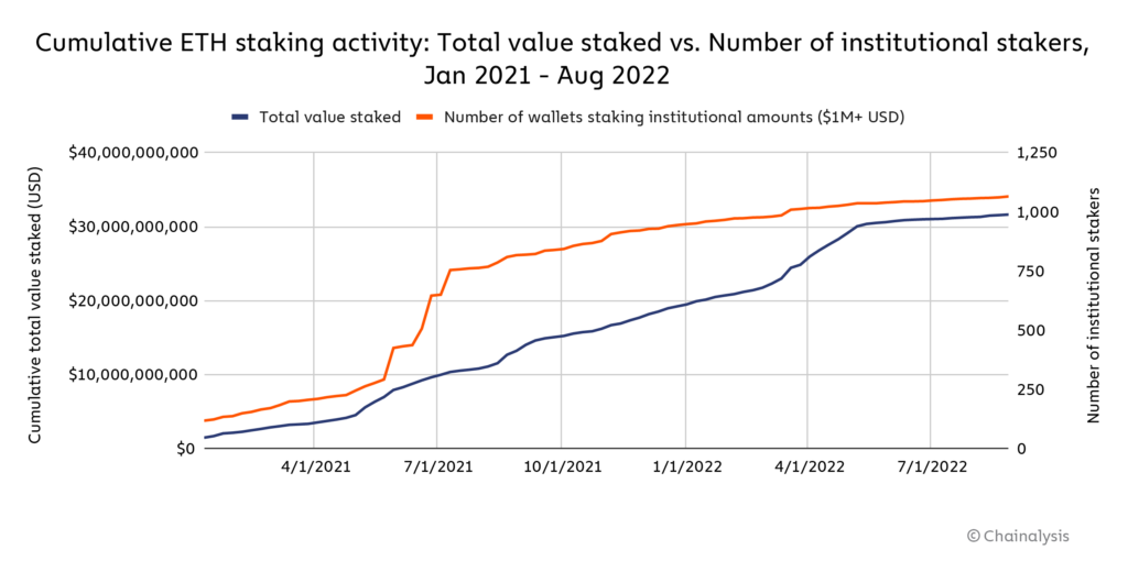Почему The Merge не решил проблему масштабирования Ethereum