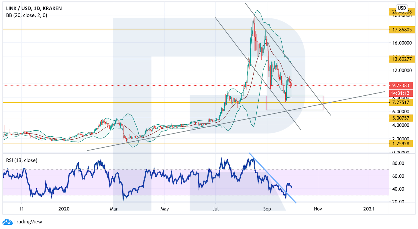 Анализ цен криптовалют: котировки по-прежнему зажаты в боковике
