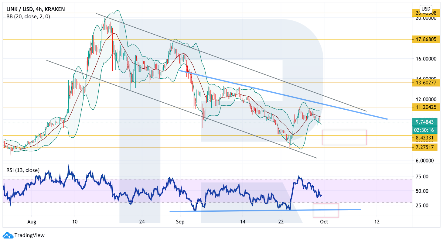 Анализ цен криптовалют: котировки по-прежнему зажаты в боковике