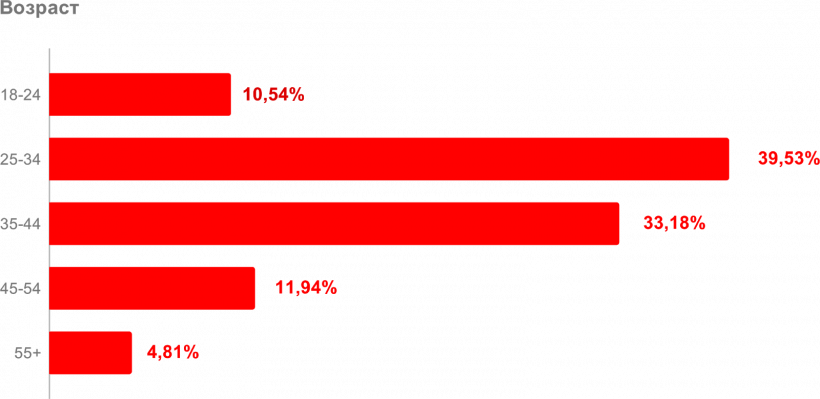 Какая она, биткоин-биржа мечты? Опрос трейдеров