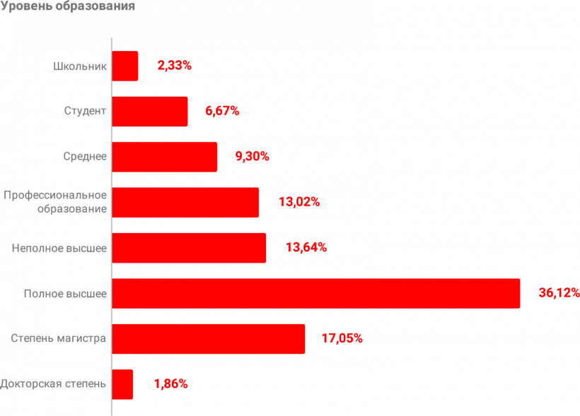 Какая она, биткоин-биржа мечты? Опрос трейдеров