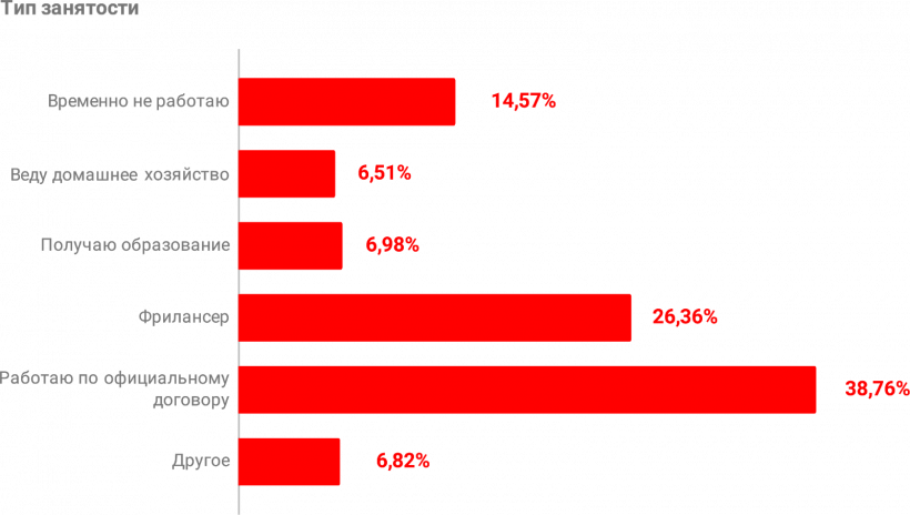 Какая она, биткоин-биржа мечты? Опрос трейдеров