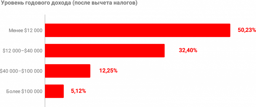 Какая она, биткоин-биржа мечты? Опрос трейдеров
