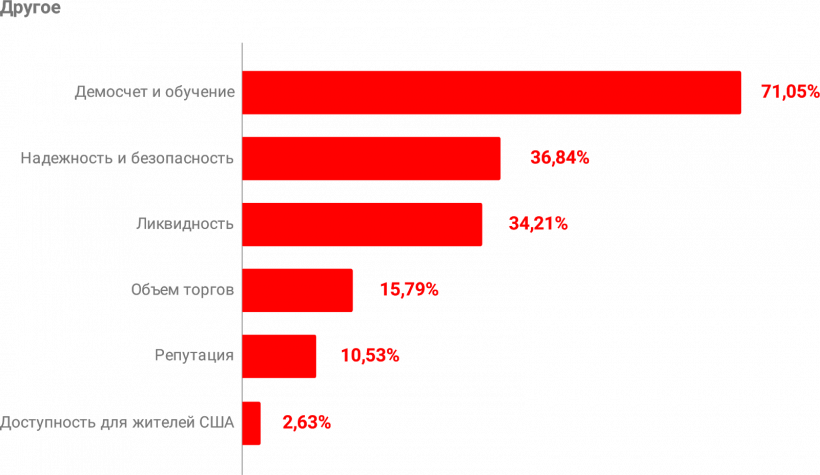 Какая она, биткоин-биржа мечты? Опрос трейдеров