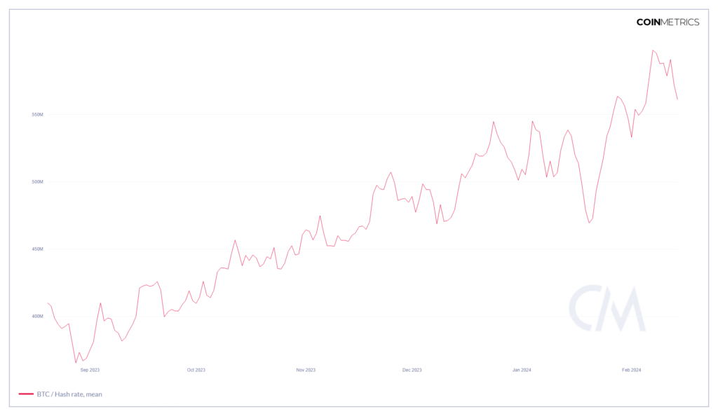 Chart-Thu-Feb-15-2024