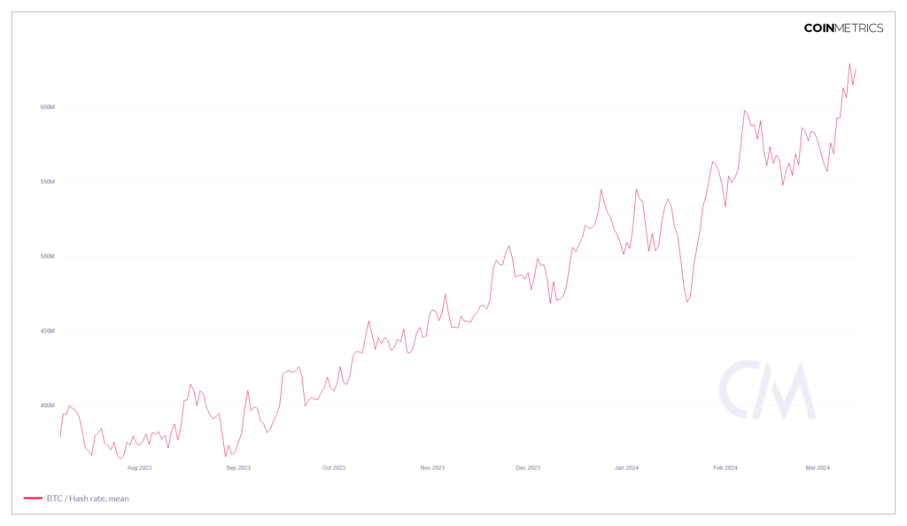Chart-Thu-Mar-14-2024
