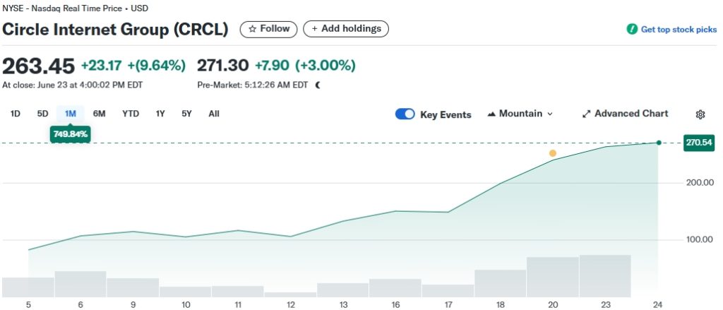 Circle-Internet-Group-CRCL-Stock-Price-News-Quote-History-Yahoo-Finance-Google-Chrome