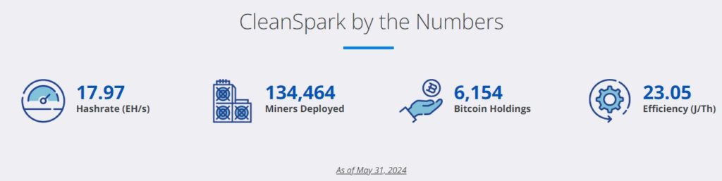 CleanSpark-Americas-Bitcoin-Miner-A-Top-Bitcoin-Mining-Company-Google-Chrome-1