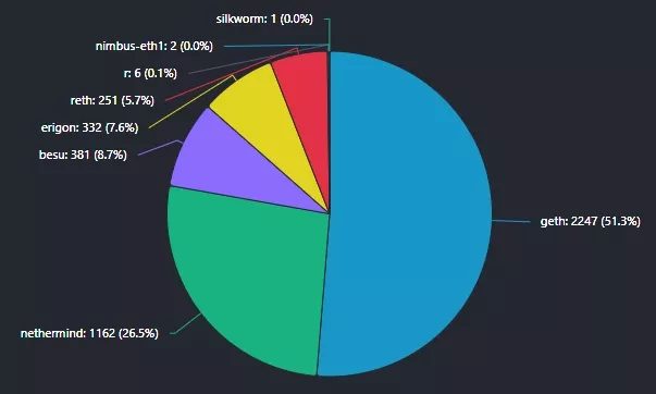 Clients-ethernodes.org-The-Ethereum-Network-Node-Explorer-Google-Chrome-2
