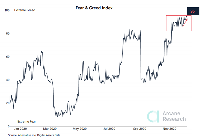 Arcane Research: перед пробоем $20 000 биткоин побудет в диапазоне $16 000-$18 000