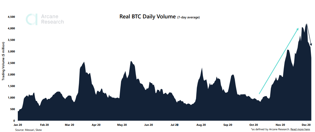 Arcane Research: перед пробоем $20 000 биткоин побудет в диапазоне $16 000-$18 000