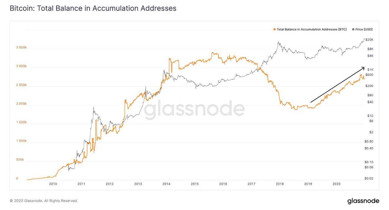 Мнение: благодаря институционалам цена биткоина достигнет новых высот