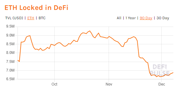 Виталик Бутерин: 1% выпущенных ETH отправлен на депозитный контракт Ethereum 2.0