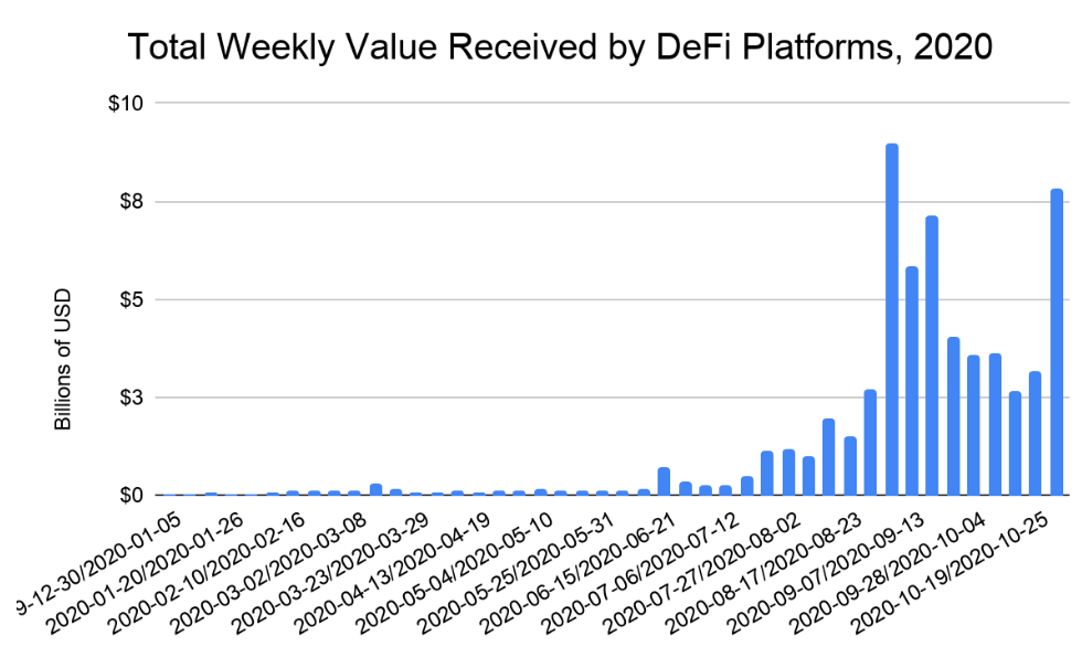 Chainalysis: у DeFi-проектов неопределенный регуляторный статус
