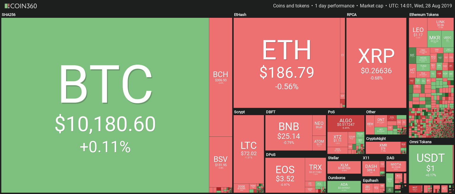 Анализ цен криптовалют: биткоин сохраняет важный уровень поддержки, давление на альткоины продолжается