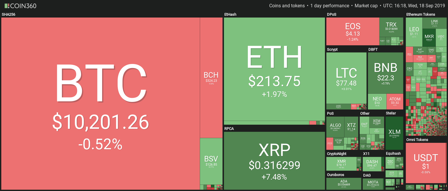 Анализ цен криптовалют: биткоин безучастен к взлету альткоинов