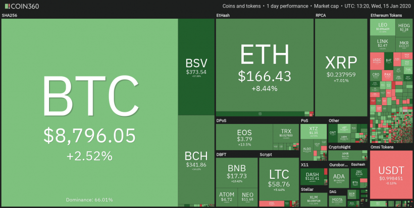Эксперты назвали триггеры роста биткоина