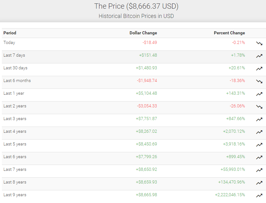 Биткоин — нативные деньги интернета, защитный актив или средство для спекуляций?
