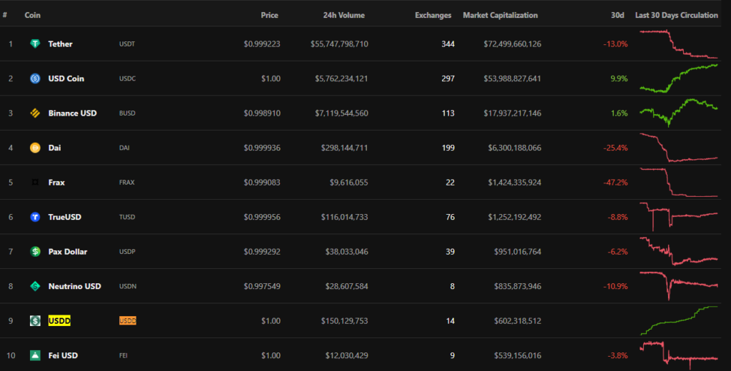 DeFi-экосистема TRON выросла на 48% за последний месяц