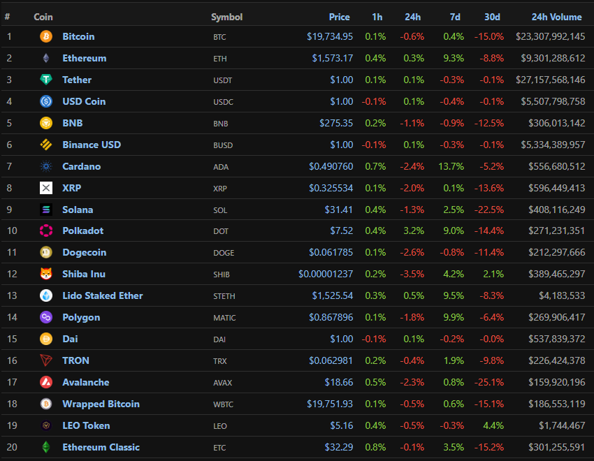 Хешрейт Ethereum Classic достиг исторического максимума