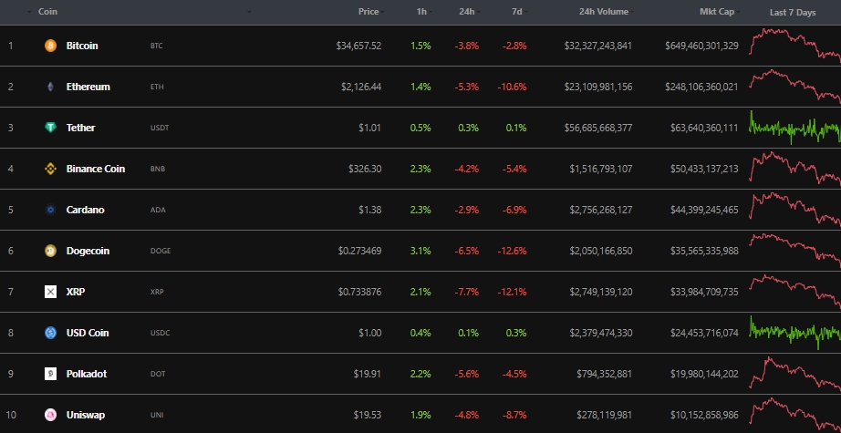 Week in review: Musk sets condition for selling Tesla for Bitcoin; miners back Taproot activation