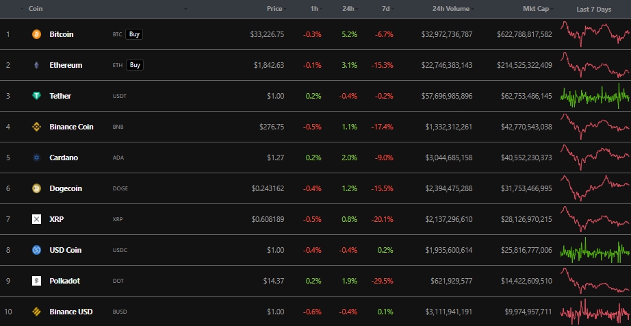 Итоги недели: Джон Макафи покончил с собой, а регуляторы ополчились на Binance