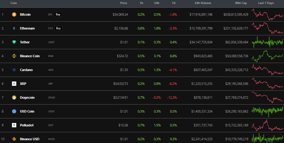 Итоги недели: в Китае раскритиковали биткоин, а банки Великобритании ограничили операции с Binance
