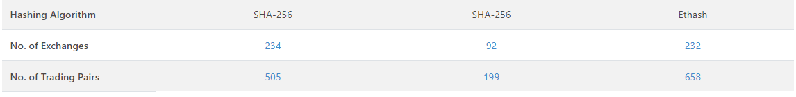 Цена биткоина просела за год на 83%