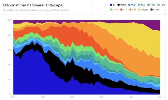 CoinShares-Mining-Report-2024-Opera