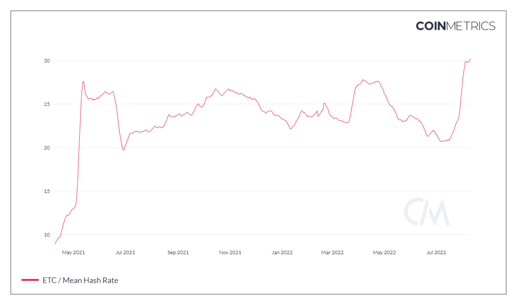 JPMorgan: The Merge станет ударом для Ethereum-майнеров