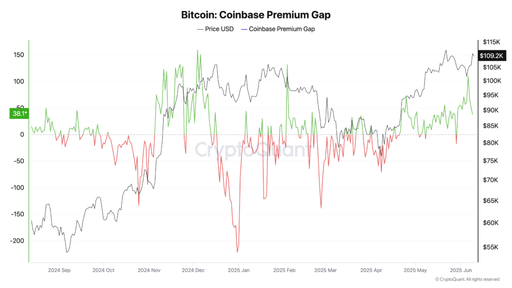 Coinbase_pr_gap