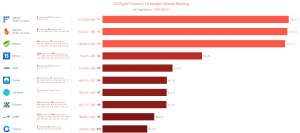 Китайская биржа ViaBTC начала процесс закрытия