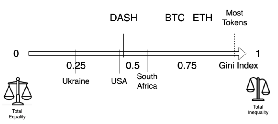Почему биткоин-киты богатеют, а хомяки — беднеют