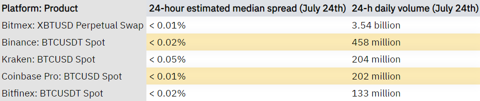 Почему биткоин должен быть в портфеле у каждого инвестора
