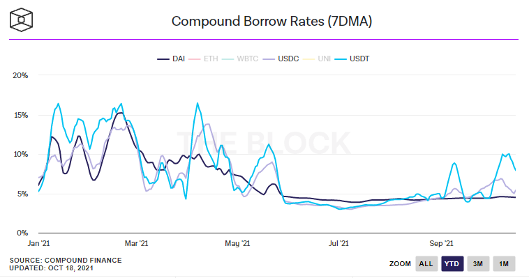 Тихая гавань в бушующем море DeFi: как развиваются лендинговые протоколы с фиксированной ставкой