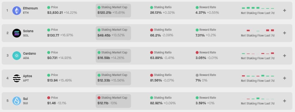 Compound-Crypto-Proof-of-Stake-Coins-Staking-Rewards-Google-Chrome