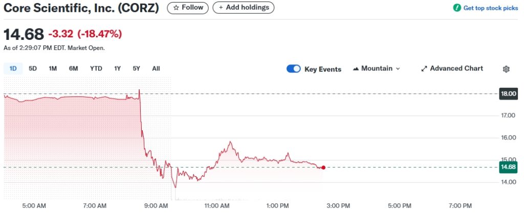 Core-Scientific-Inc.-CORZ-Stock-Price-News-Quote-History-Yahoo-Finance-Google-Chrome