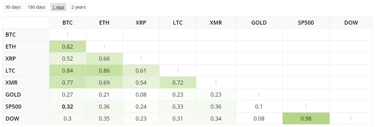 2020 год в цифрах: рекорды биткоина, бум DeFi и институциональное принятие